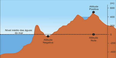 qual é a altitude média do lugar onde você mora|Mapa topográfico Curitiba, altitude, relevo.